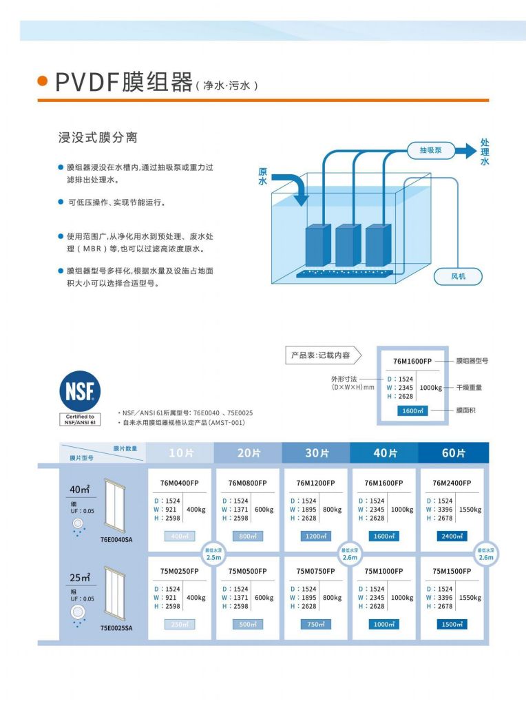 恒大興業(yè) 三菱水處理冊(cè)子_07.jpg