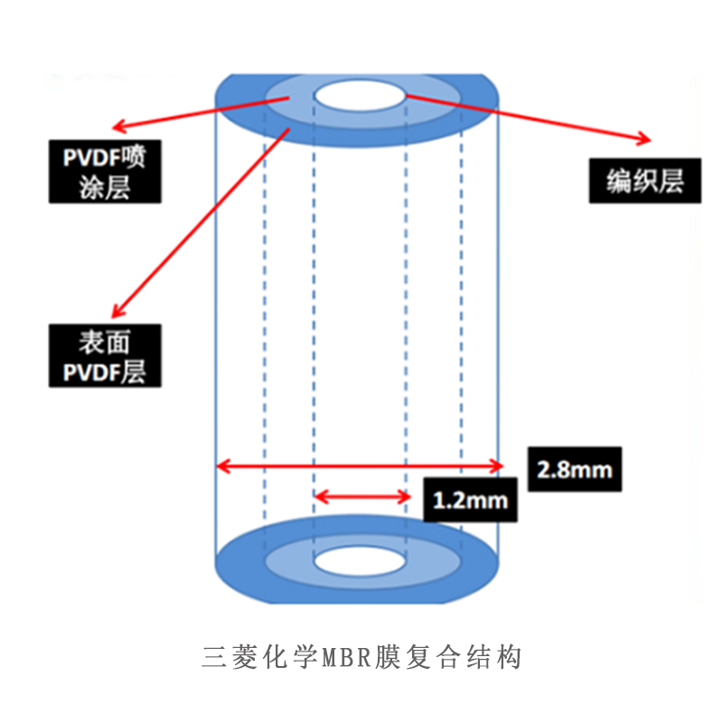 三菱化學MBR膜12.jpg